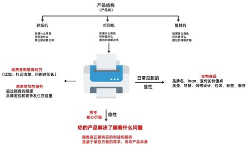 雙輪驅動 企業(yè)市場營銷與企業(yè)形象策劃的融合之道